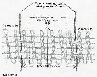 Steek Diagram 2